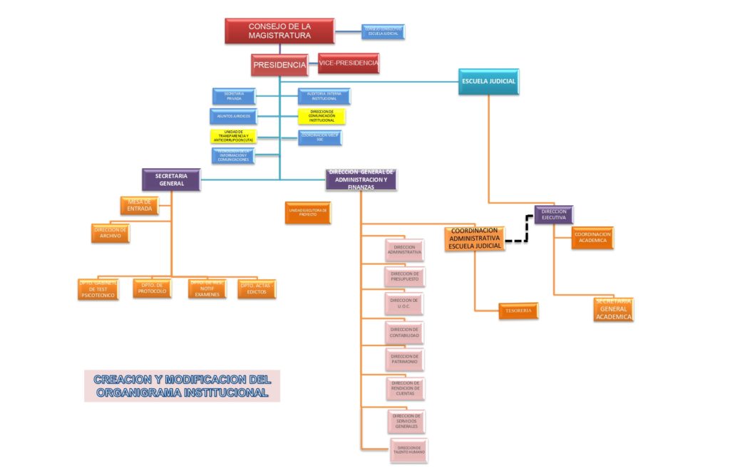 Estructura Org Nica Consejo De La Magistratura